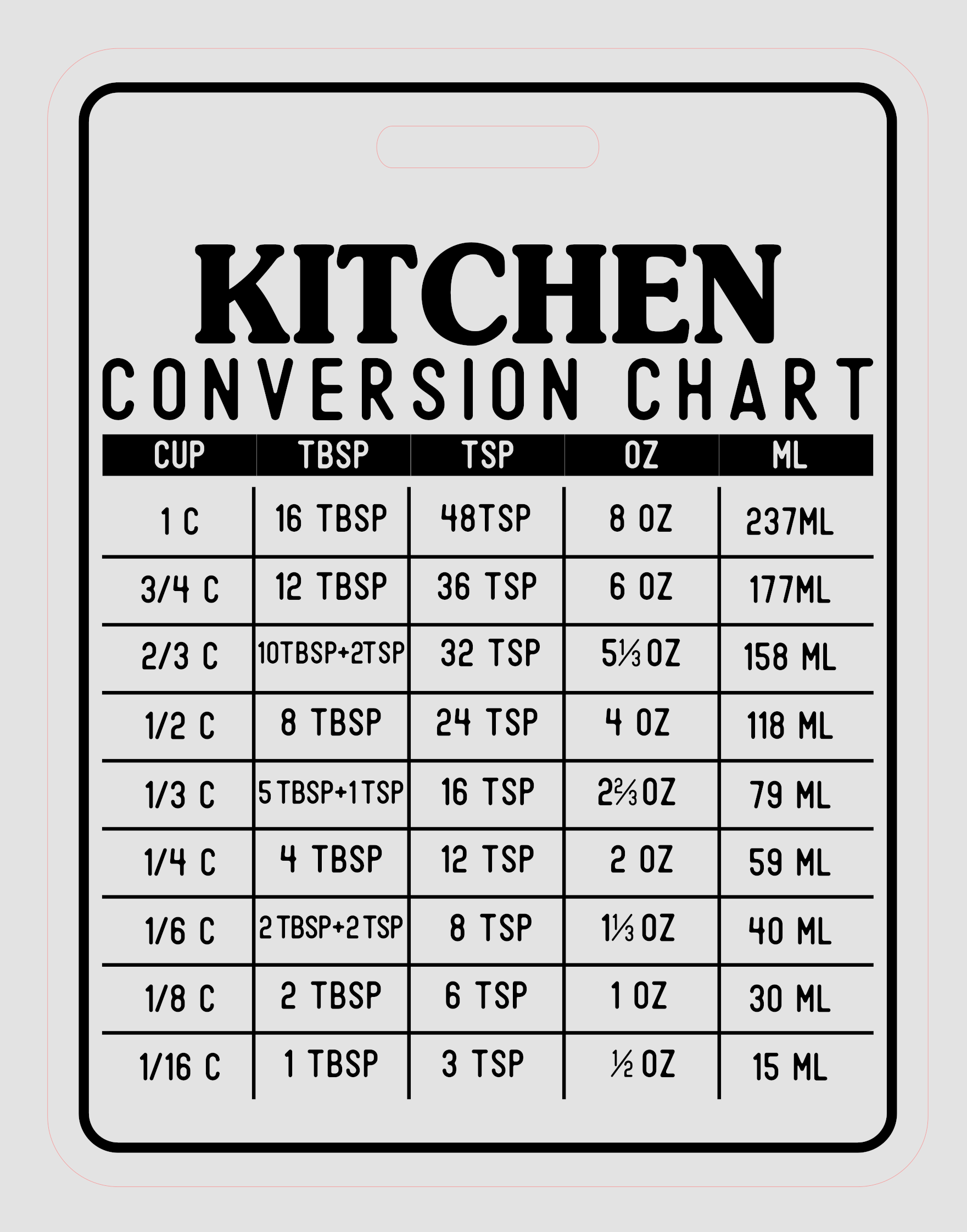 Conversion Chart Design