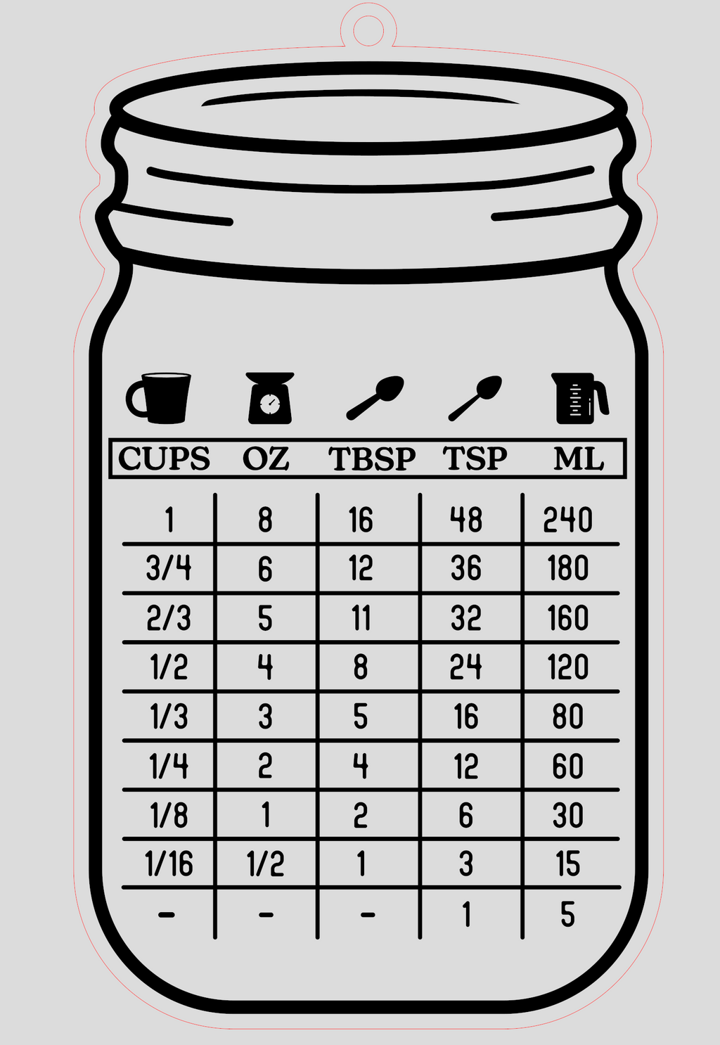 Conversion Chart Design
