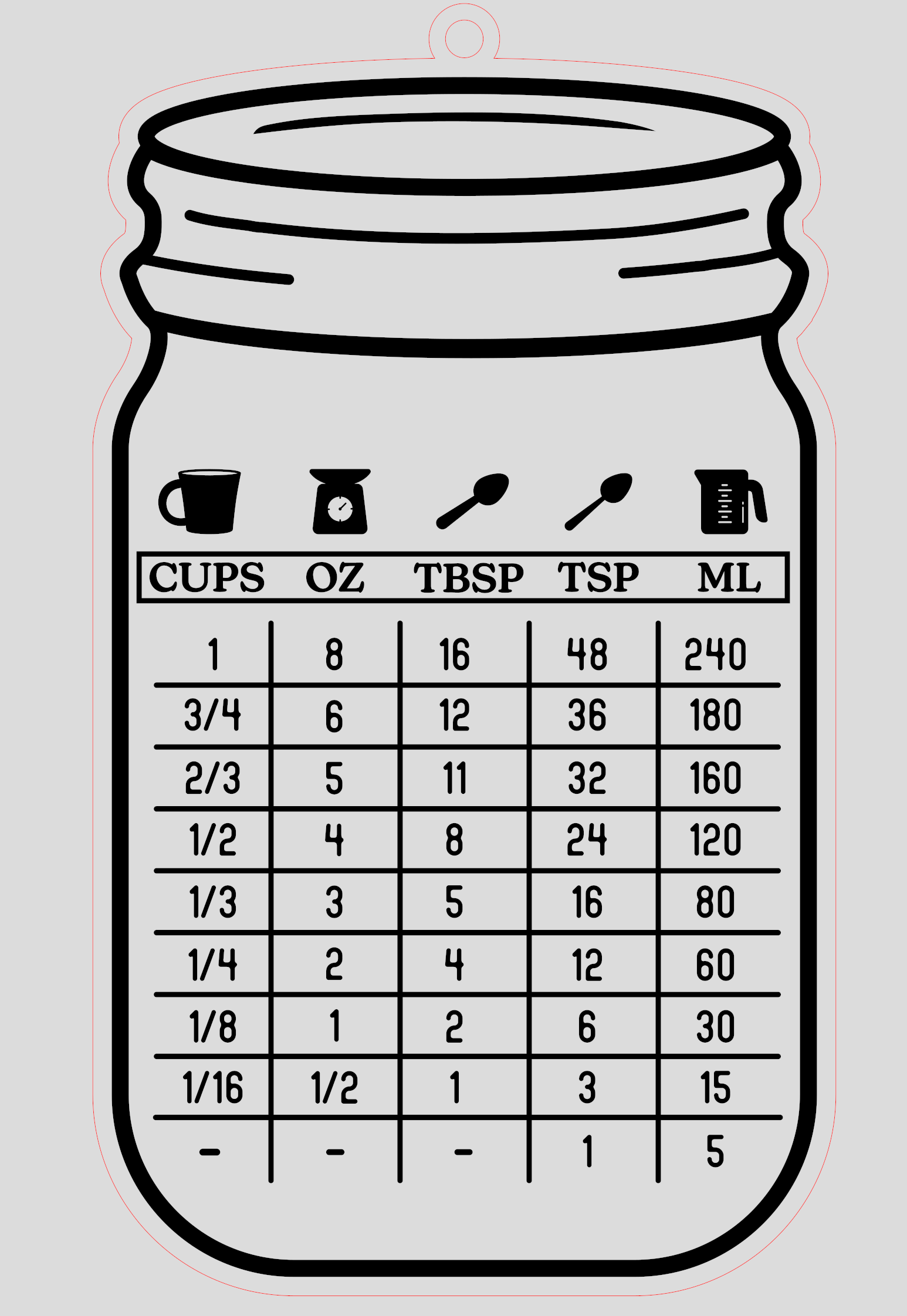 Conversion Chart Design