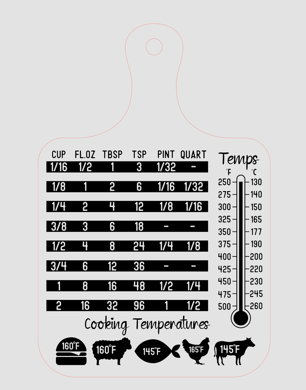 Conversion Chart Design