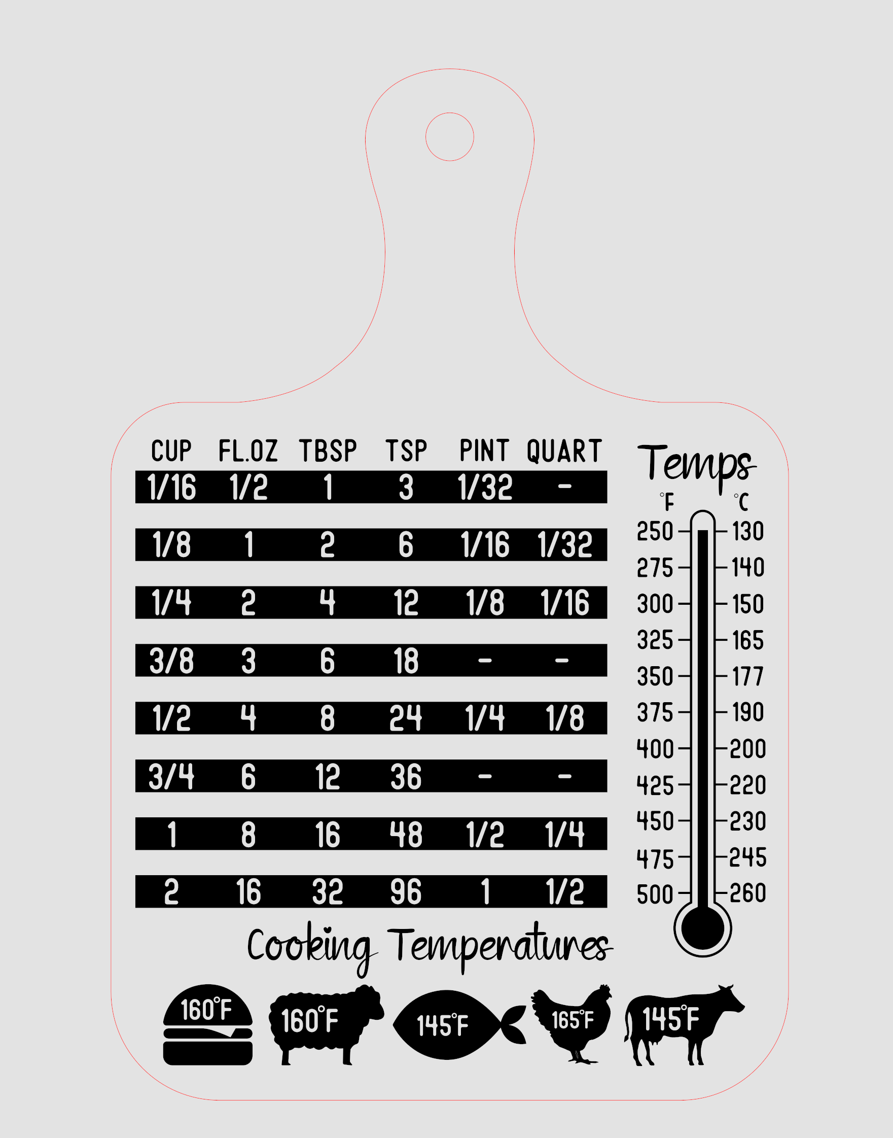 Conversion Chart Design