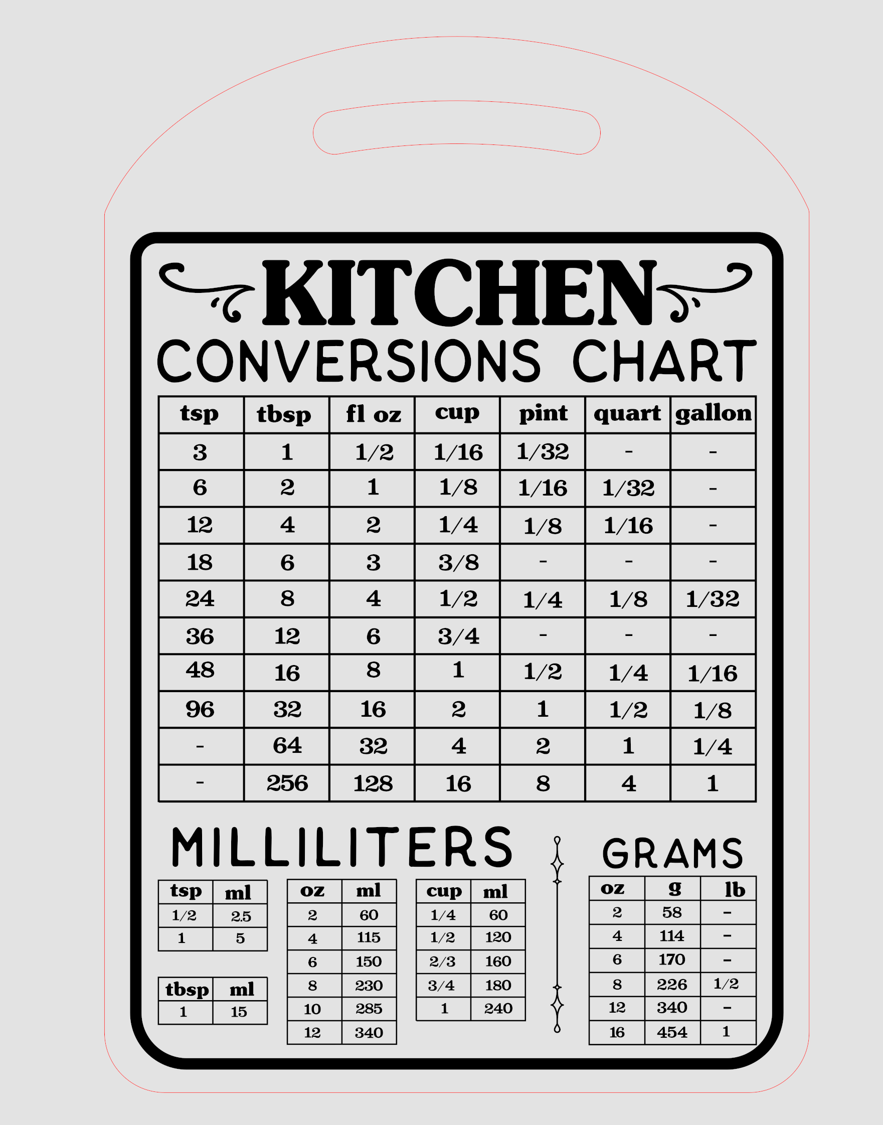 Conversion Chart Design