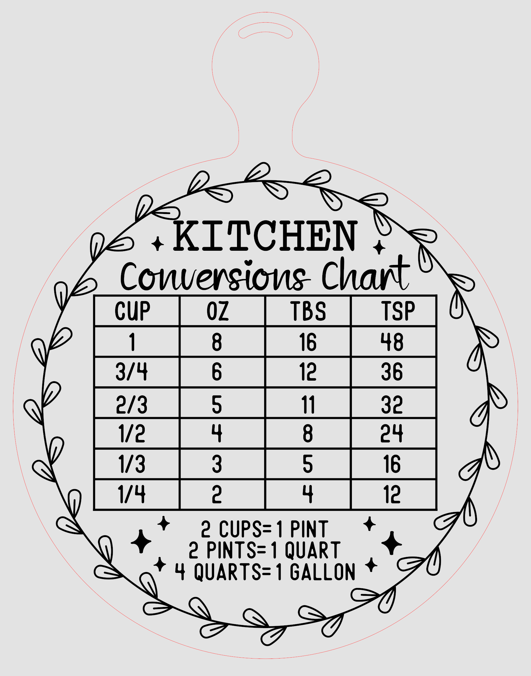Conversion Chart Design