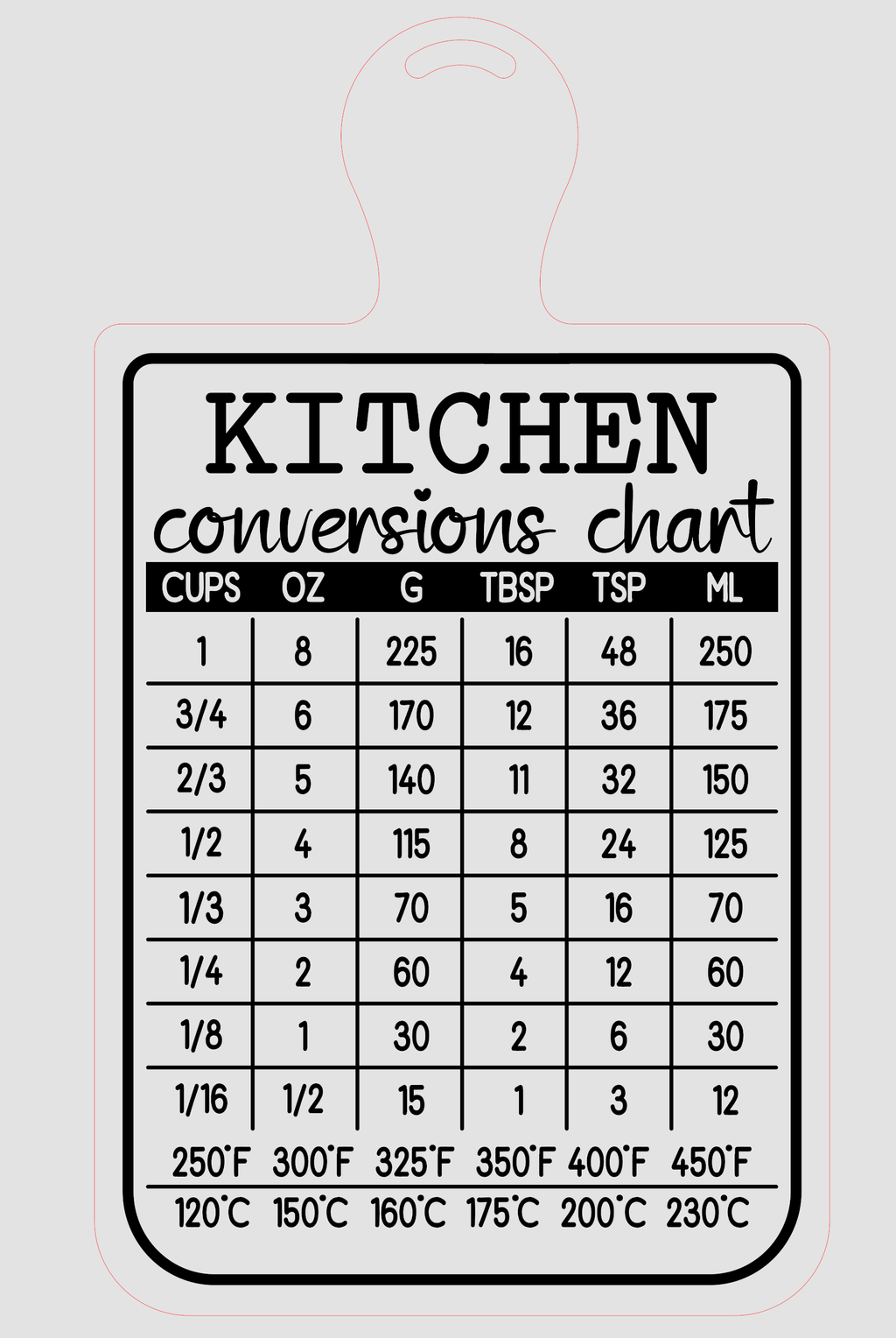 Conversion Chart Design